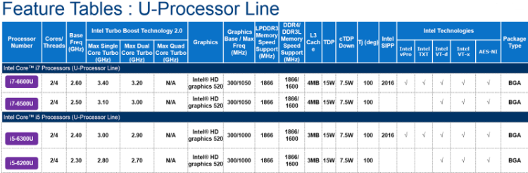 intel-skylake