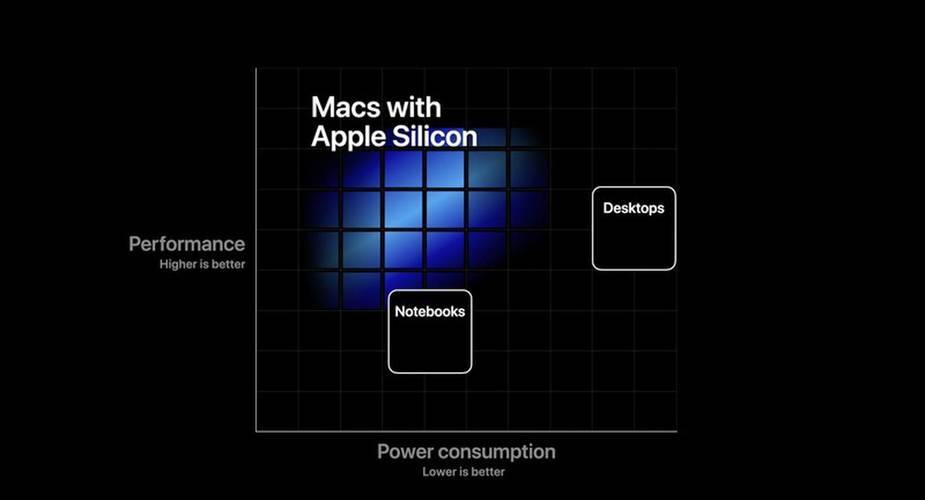 MacBook Pro benchmark test results with M1 processor