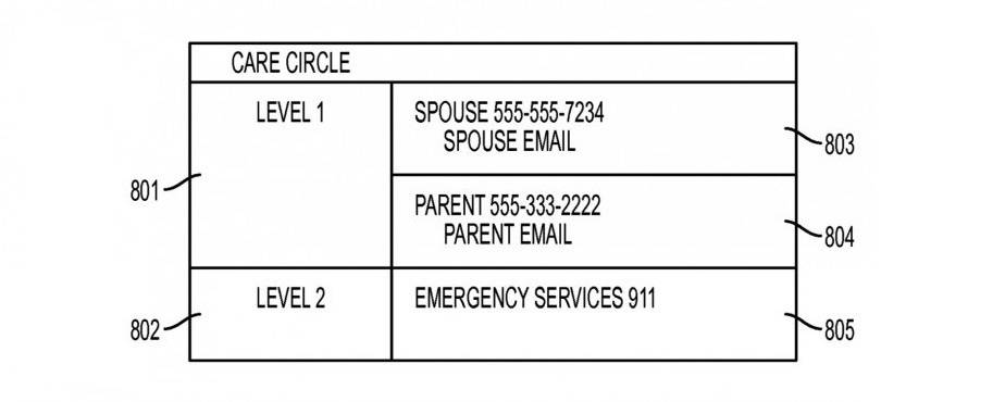 apple care list