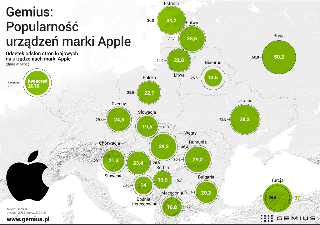 apple popularność