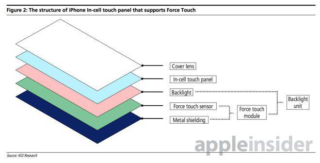 panel-force-touch