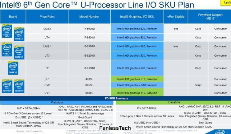 intel-skylake