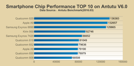 a9 soc qualcomm układ