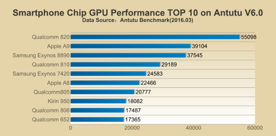 a9 soc qualcomm