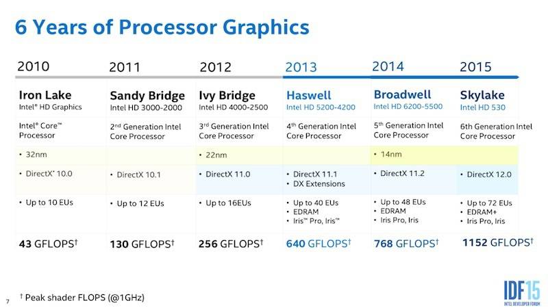 skylake